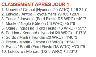 RALLYE DE SUEDE PREMIERE ETAPE 2 Classement etape 1