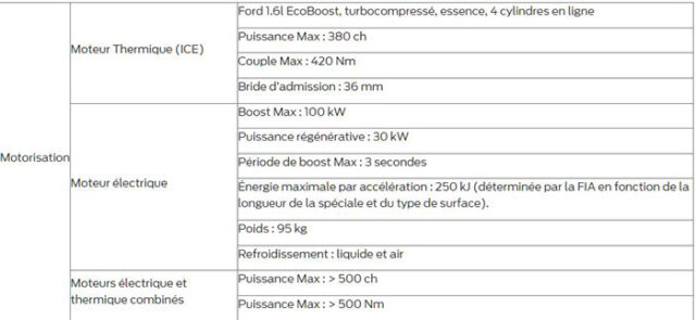 M-SPORT ET FORD PRÉSENTENT OFFICIELLEMENT LE PUMA HYBRID RALLY1 ET SES PILOTES 2 technique1